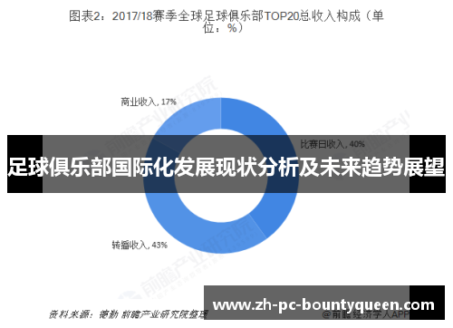 足球俱乐部国际化发展现状分析及未来趋势展望 足球俱乐部国际化发展现状分析及未来趋势展望