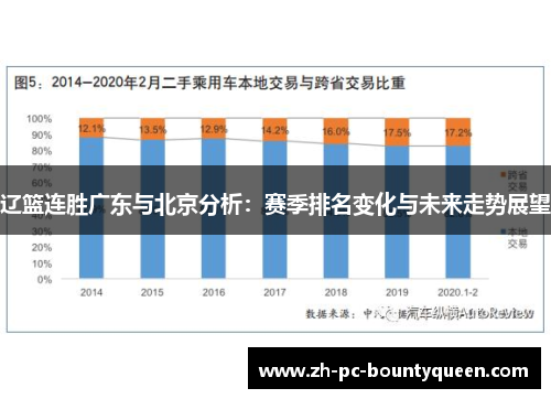 辽篮连胜广东与北京分析：赛季排名变化与未来走势展望