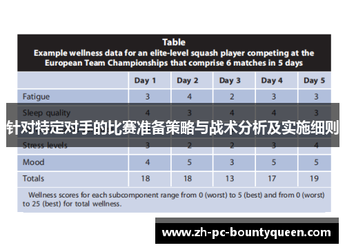 针对特定对手的比赛准备策略与战术分析及实施细则 针对特定对手的比赛准备策略与战术分析及实施细则