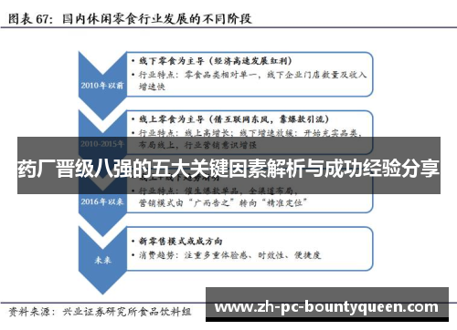 药厂晋级八强的五大关键因素解析与成功经验分享 药厂晋级八强的五大关键因素解析与成功经验分享