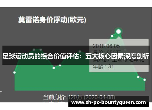 足球运动员的综合价值评估：五大核心因素深度剖析