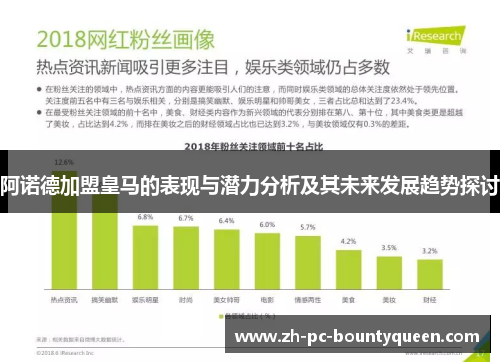 阿诺德加盟皇马的表现与潜力分析及其未来发展趋势探讨 阿诺德加盟皇马的表现与潜力分析及其未来发展趋势探讨
